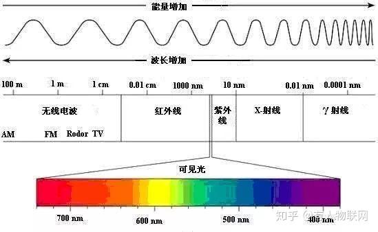 长波和短波的区别 长波与短波有什么区别